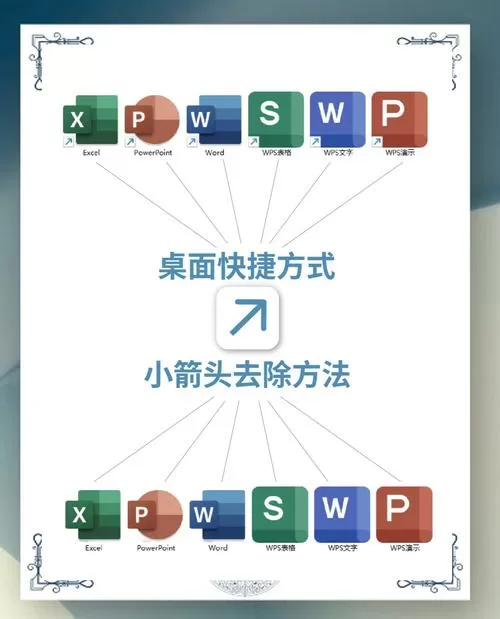怎么把桌面图标移动到右边去图标
