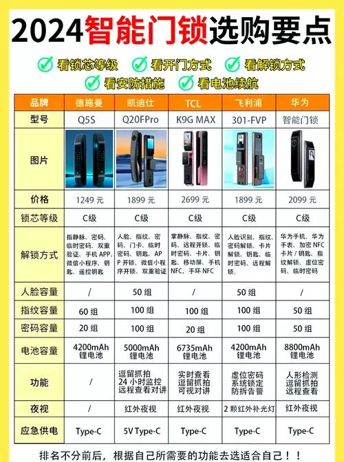 智能锁一般寿命几年