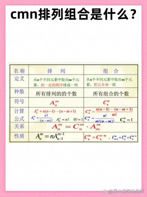 随机排列组合计算公式图标
