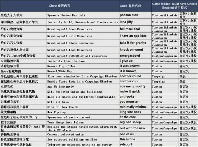 帝国时代4秘籍使用方法详解超详细新手秘籍