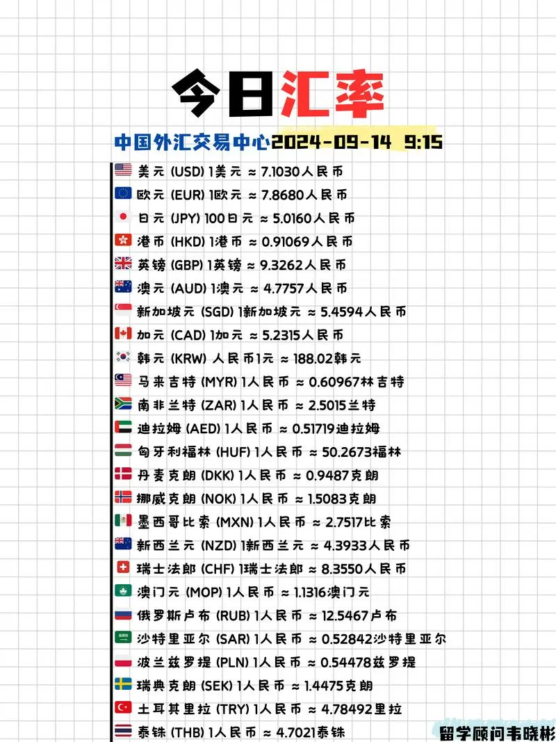 中国银行今日汇率最新图标
