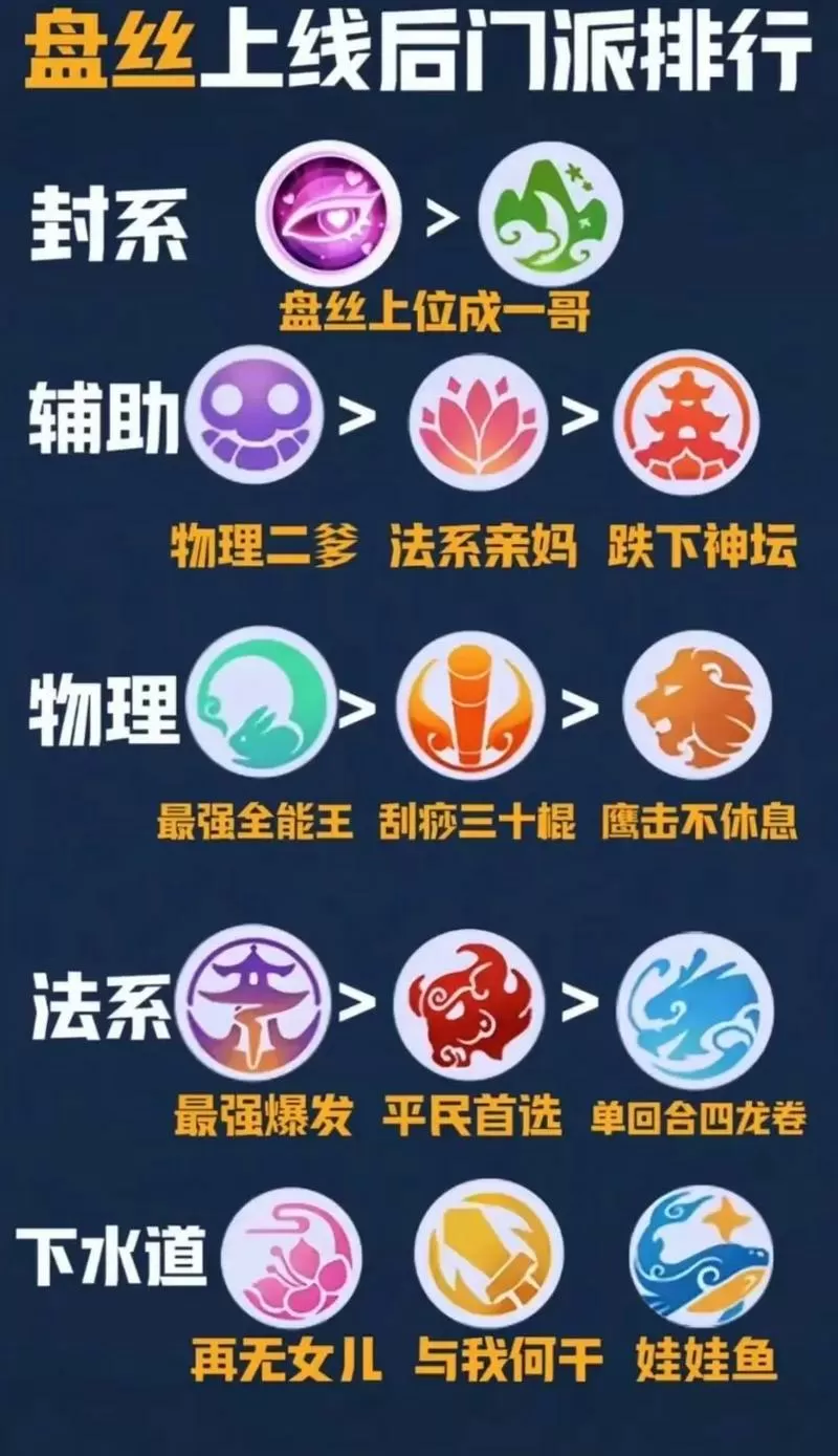 梦幻越到后期越强的门派图标