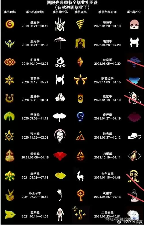 风帆纪元穆斯塔法.埃米尔怎么收图标