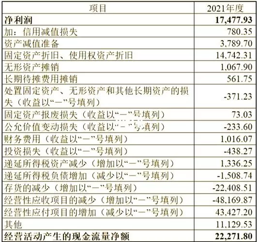 现金流量表的投资活动包括哪些图标
