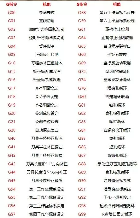 荒野行动gg代码大全图标