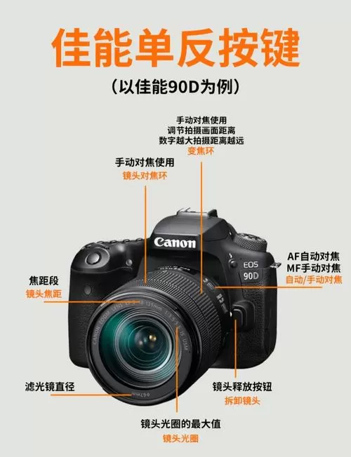 单反相机使用方法图标