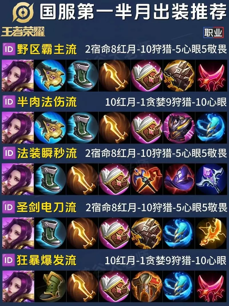 王者荣耀出装大全图片图标