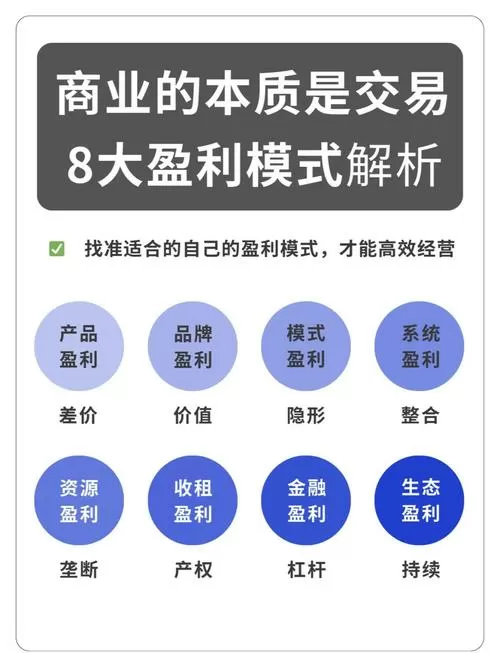 盈利模式五要素理论图标