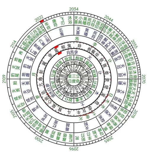 七政四余在线排盘moira软件图标