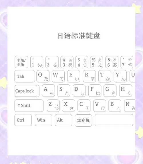 日语键盘怎么用图标