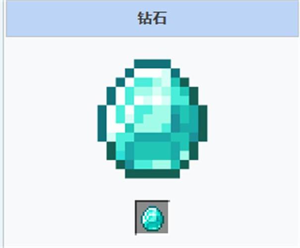 新版我的世界钻石在第几层最多图标