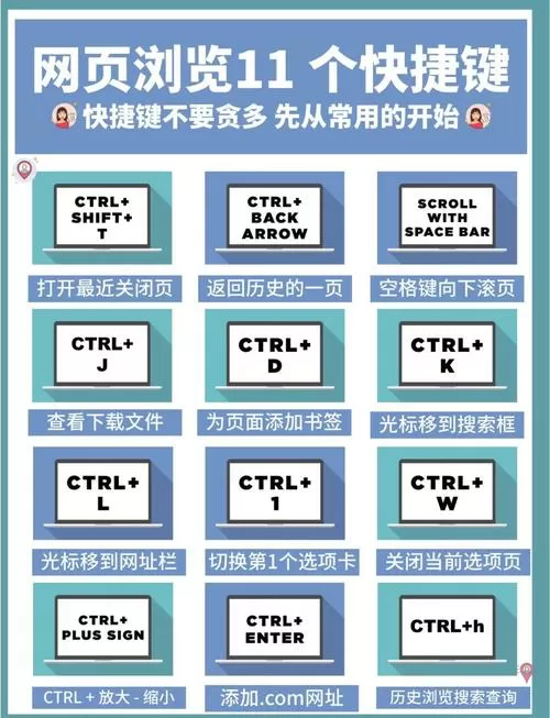 网页下载的快捷键图标