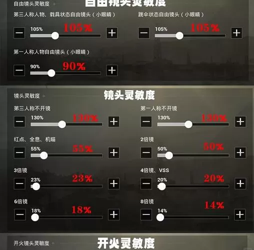 和平精英最稳灵敏度