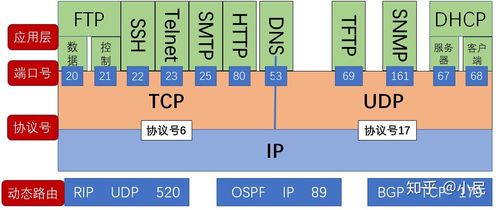 tcp通讯端口怎么设置图标