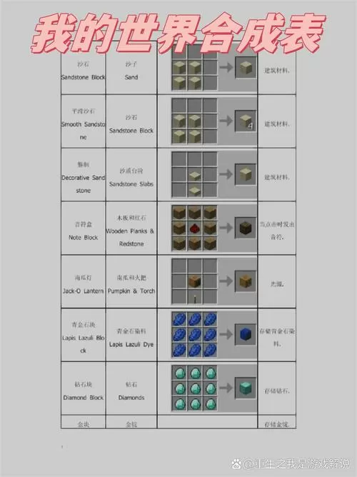 我的世界修改合成表