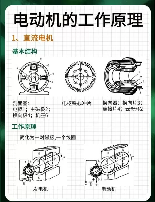 交流电动机的结构及工作原理