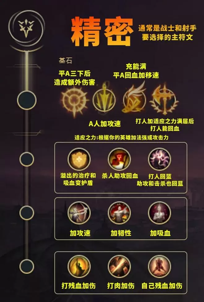 英雄联盟符文怎么搭配