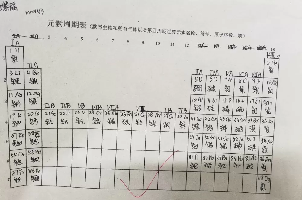 元素周期表默写模板