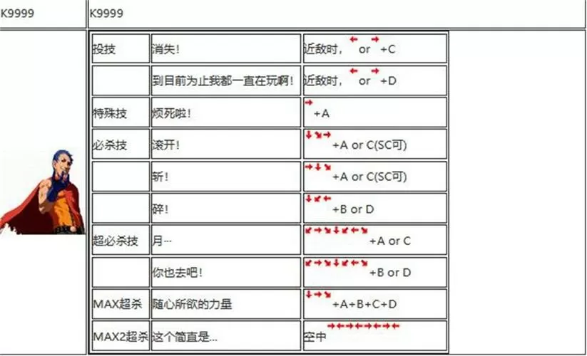 拳皇2002出招表图标