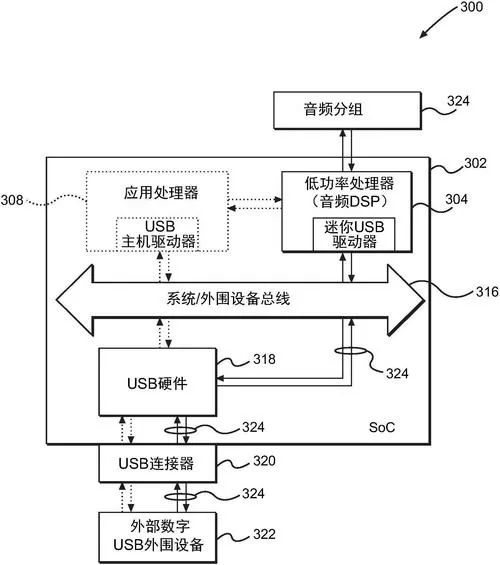 通用串行总线USB控制器驱动感叹号图标