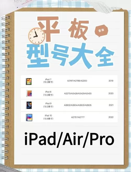 怎么看ipad版本型号图标