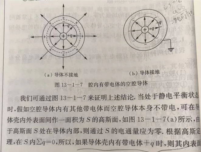 内外屏蔽料的区别图标