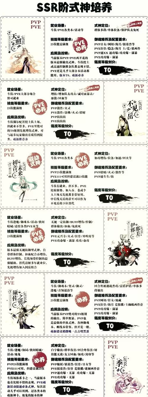 阴阳师sr式神排名图标
