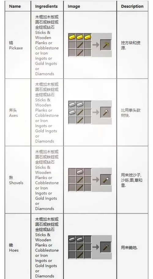 我的世界合成图鉴图标