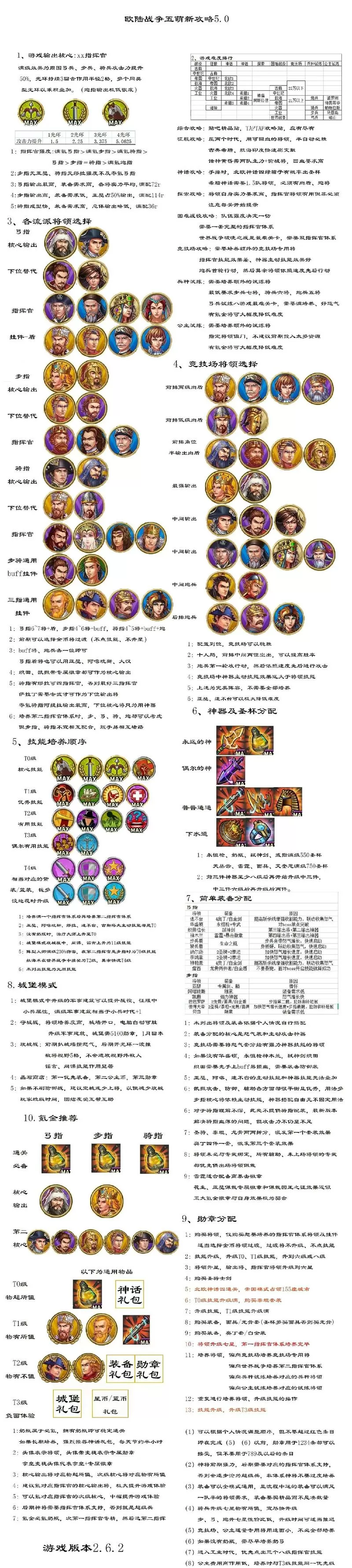 欧陆战争5的全部教程图标