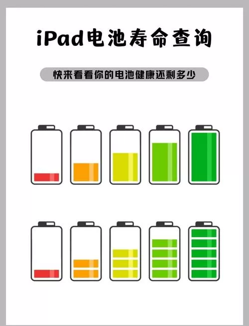 怎么看笔记本电池寿命图标