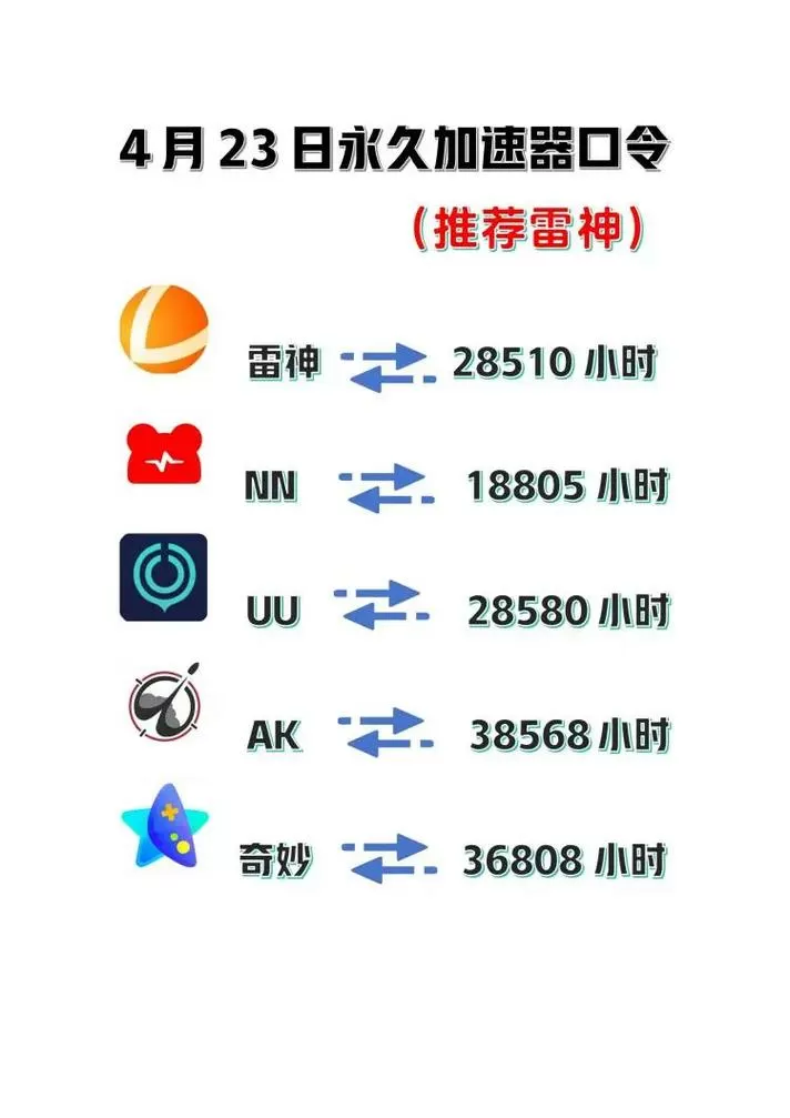 UU加速器兑换码