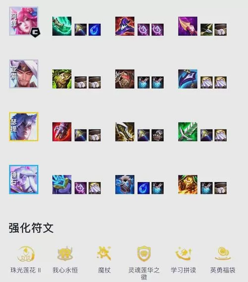 金铲铲之战狐狸给什么装备图标