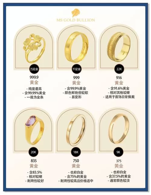 999足金是黄金吗图标
