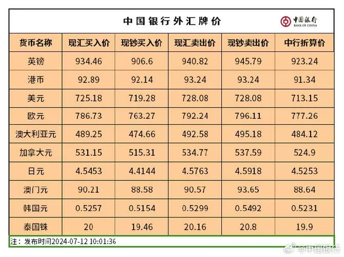 中国银行今日实时汇率图标