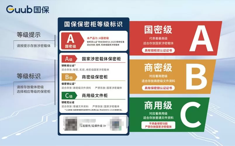 一二级保密要害部门差异图标
