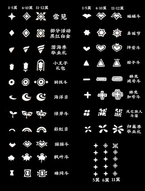 光遇多少翼算大佬图标