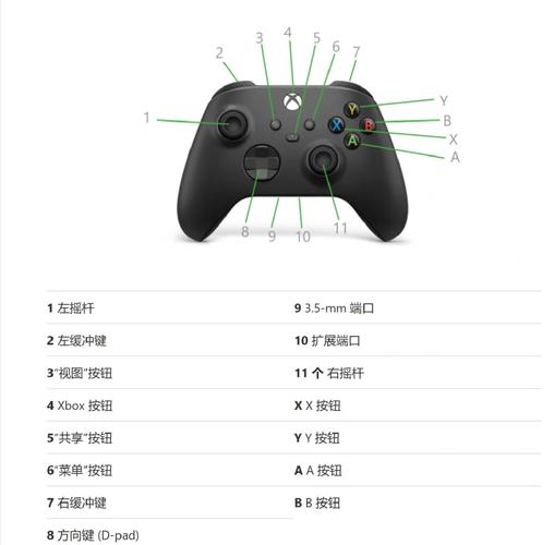 xbox手柄rs是哪个键