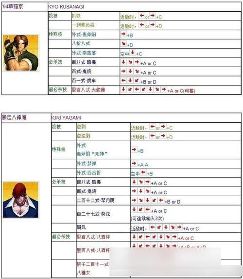 拳皇97出招表手机版图标