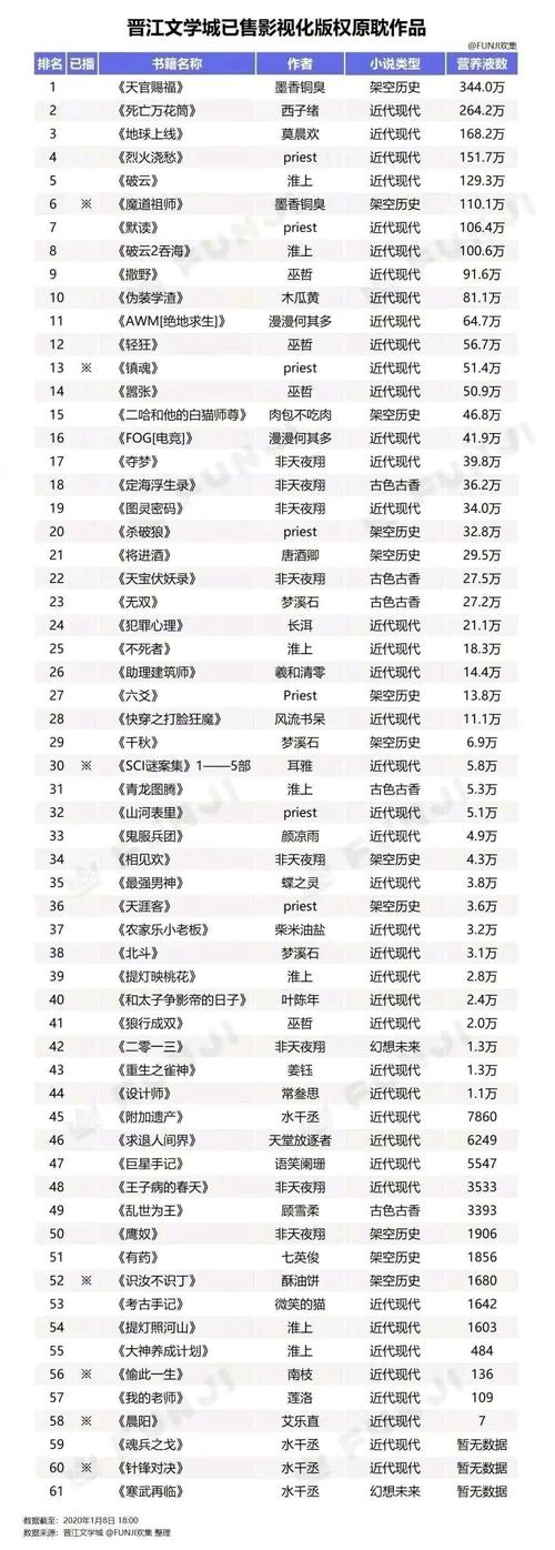 兔区晋江影视交流区