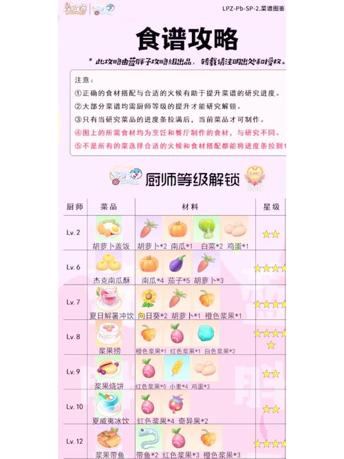 摩尔庄园游戏菜谱大全摩尔庄园游戏永久免更新攻略大全