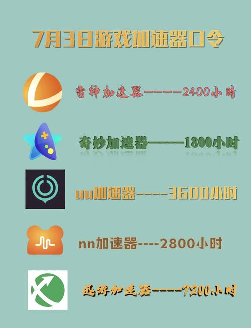 旋风加速速器mod永久图标