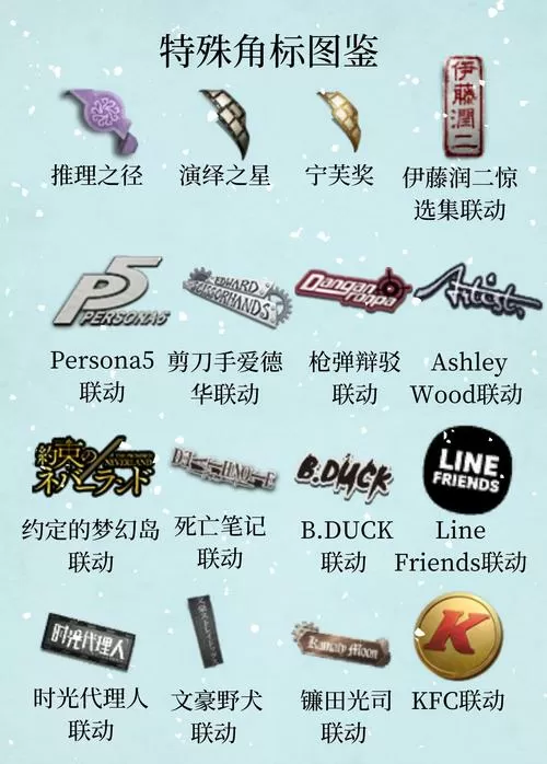 第五人格人物大全图标