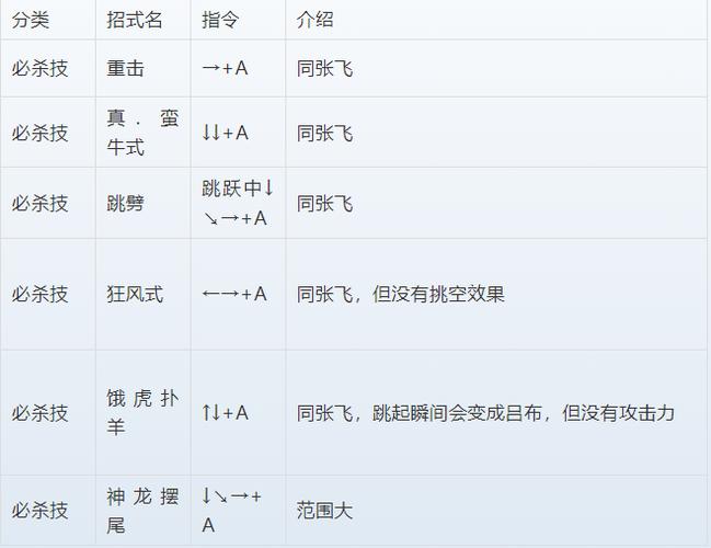 三国战纪陆逊出招表