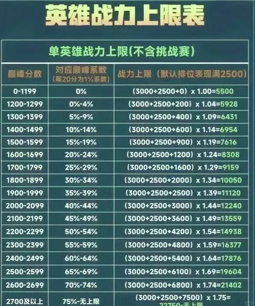 王者荣耀如何看战力排行榜图标