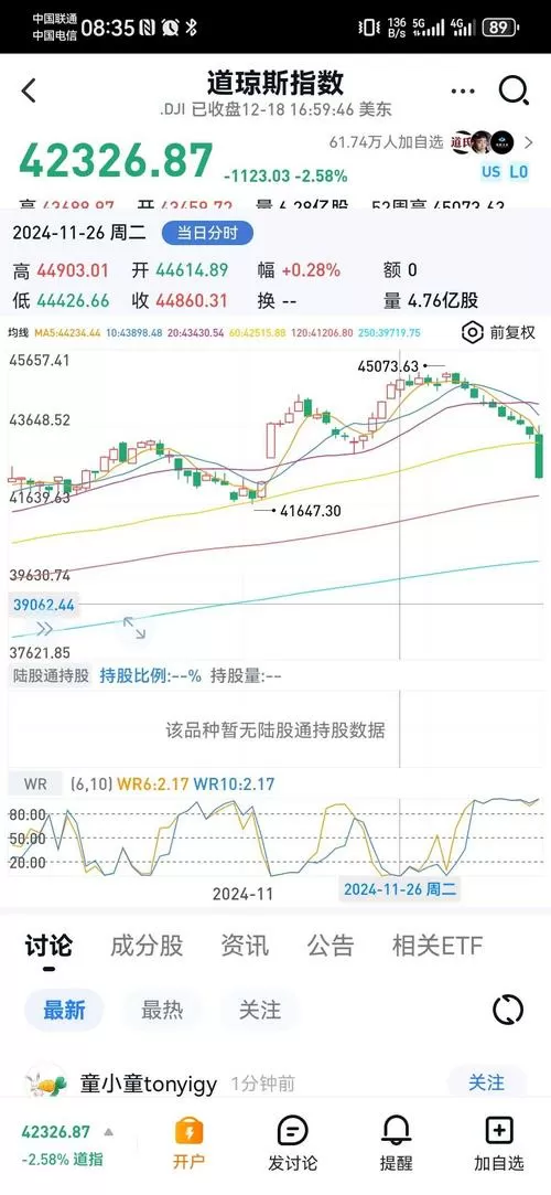 美国股市最新实时行情走势分析