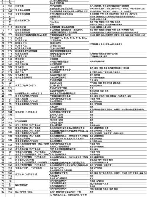 小牛67故障码什么意思图标