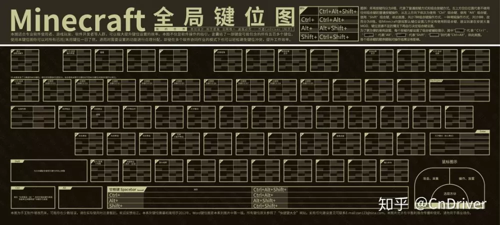 我的世界键盘键位设置方法图片图标