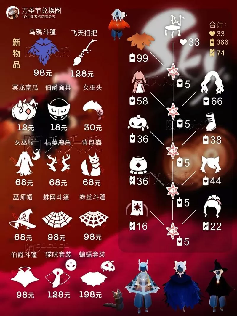 光遇兑换码兑换的东西是什么图标