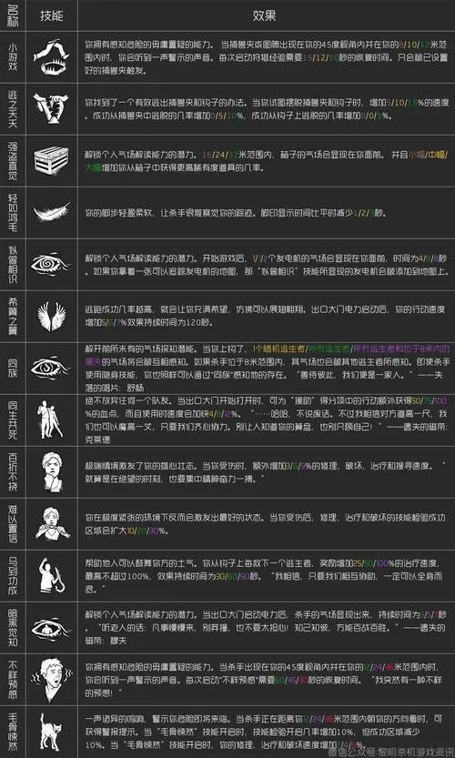 黎明杀机调整亮度方法图标
