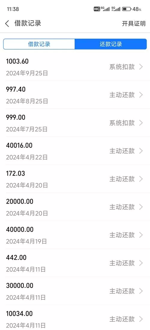 网贷那个最好贷下来永久vip版